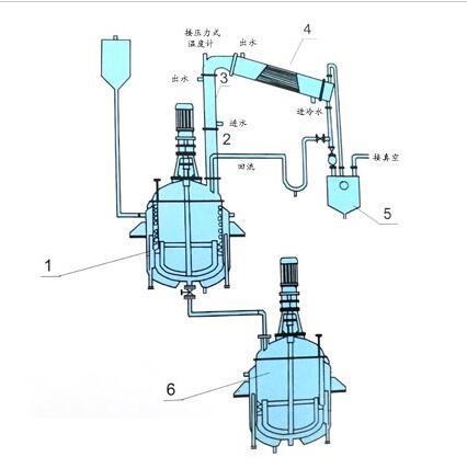 不饱和聚酯树脂反应釜图3